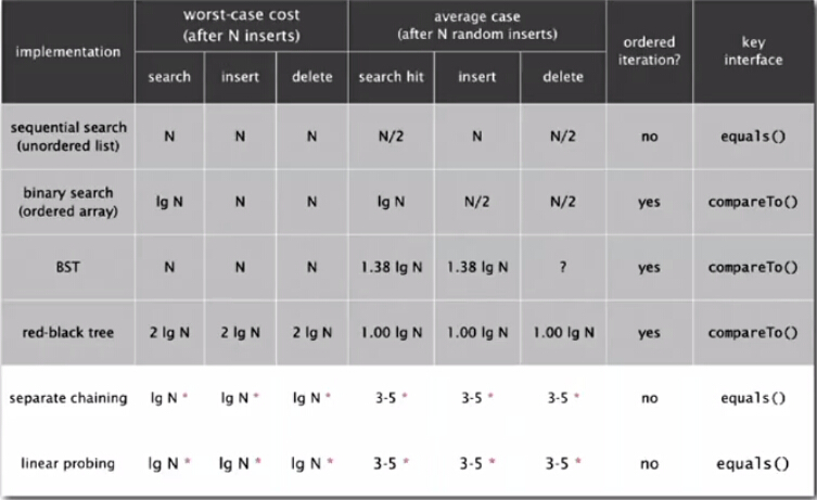 Search Algorithms Performance