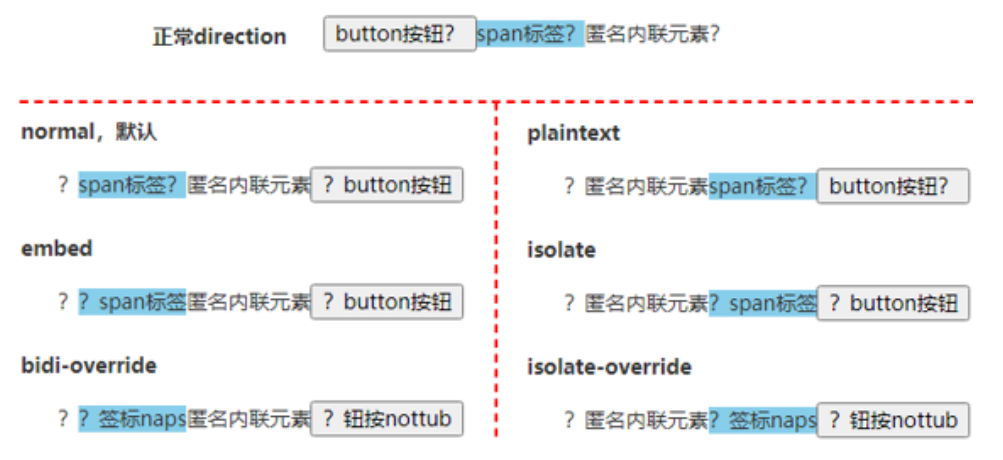 Unicode Bidi